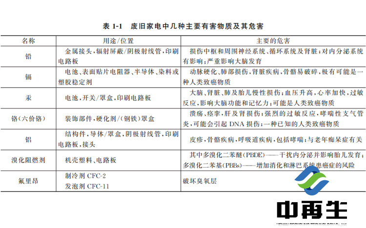 “環(huán)境殺手”是隨意丟廢舊電子產(chǎn)品造成的，“搶手貨”是合理回收利用廢舊電子產(chǎn)品的結(jié)果